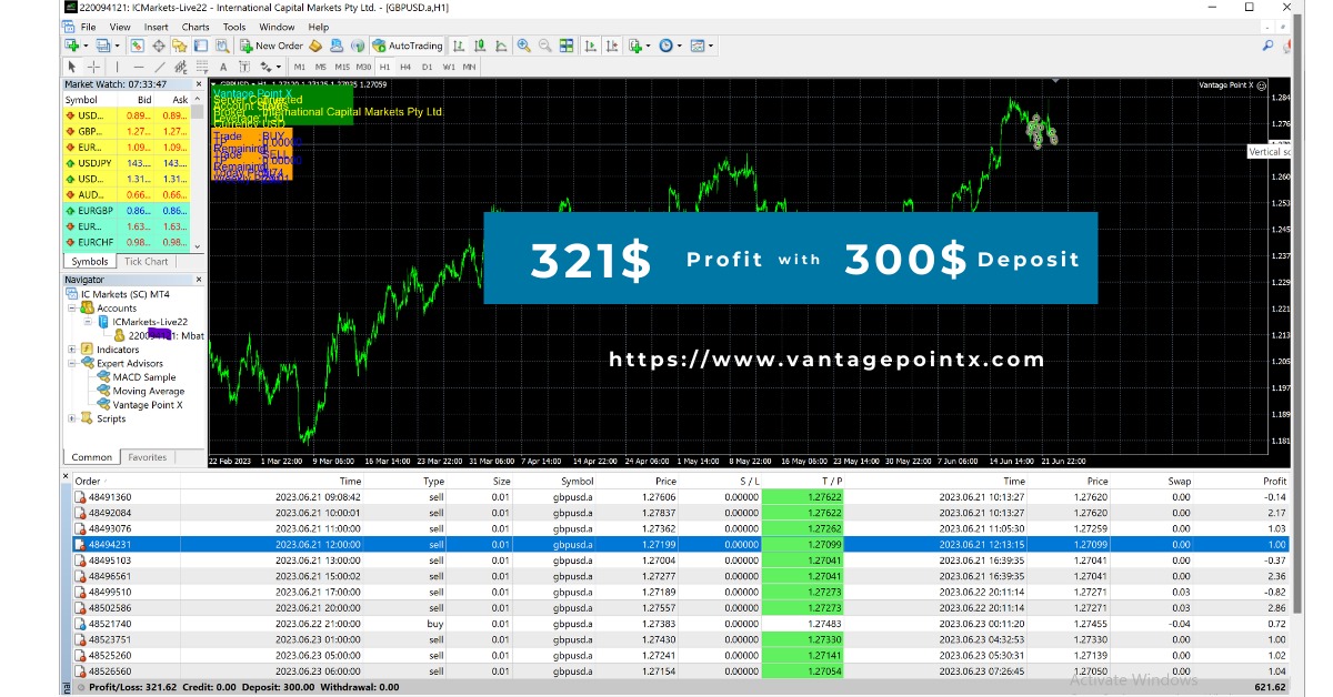 321$ profit with 300$ deposit: The AI-Driven VantageX Forex Trading