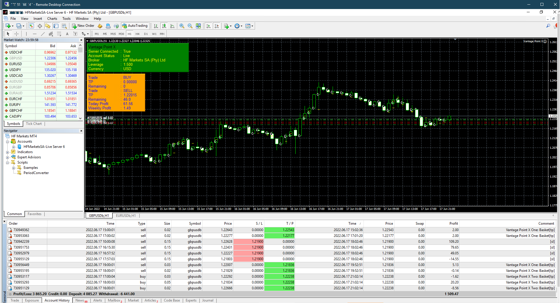 Turning a $4055 Deposit into $3065 Profit in Just Three Weeks - VantageX