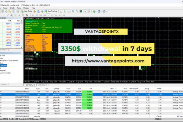 How VantageX Helps Traders Gain Financial Freedom: $3350 Withdrawn in Just 7 Days!