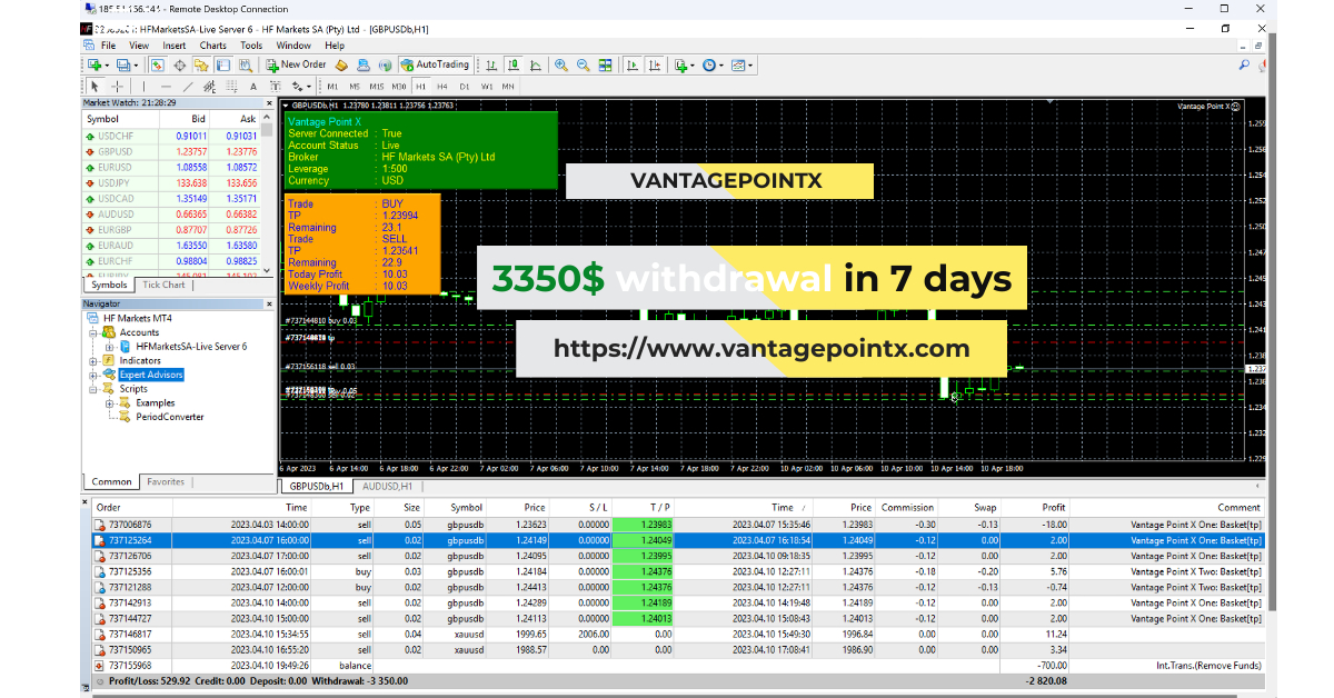 How VantageX Helps Traders Gain Financial Freedom: $3350 Withdrawn in Just 7 Days!