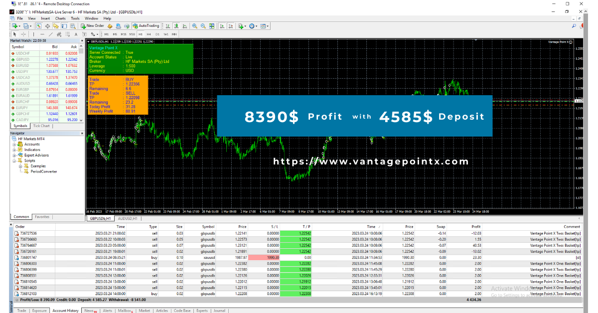 How VX AI-Powered Trading Robot Turned a $4500 Deposit into $8000 Profit