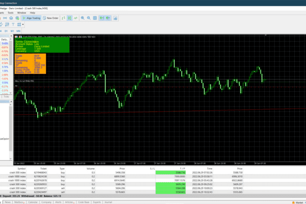 Trade Synthetic Indices Like a Pro: The VantageX Advantage