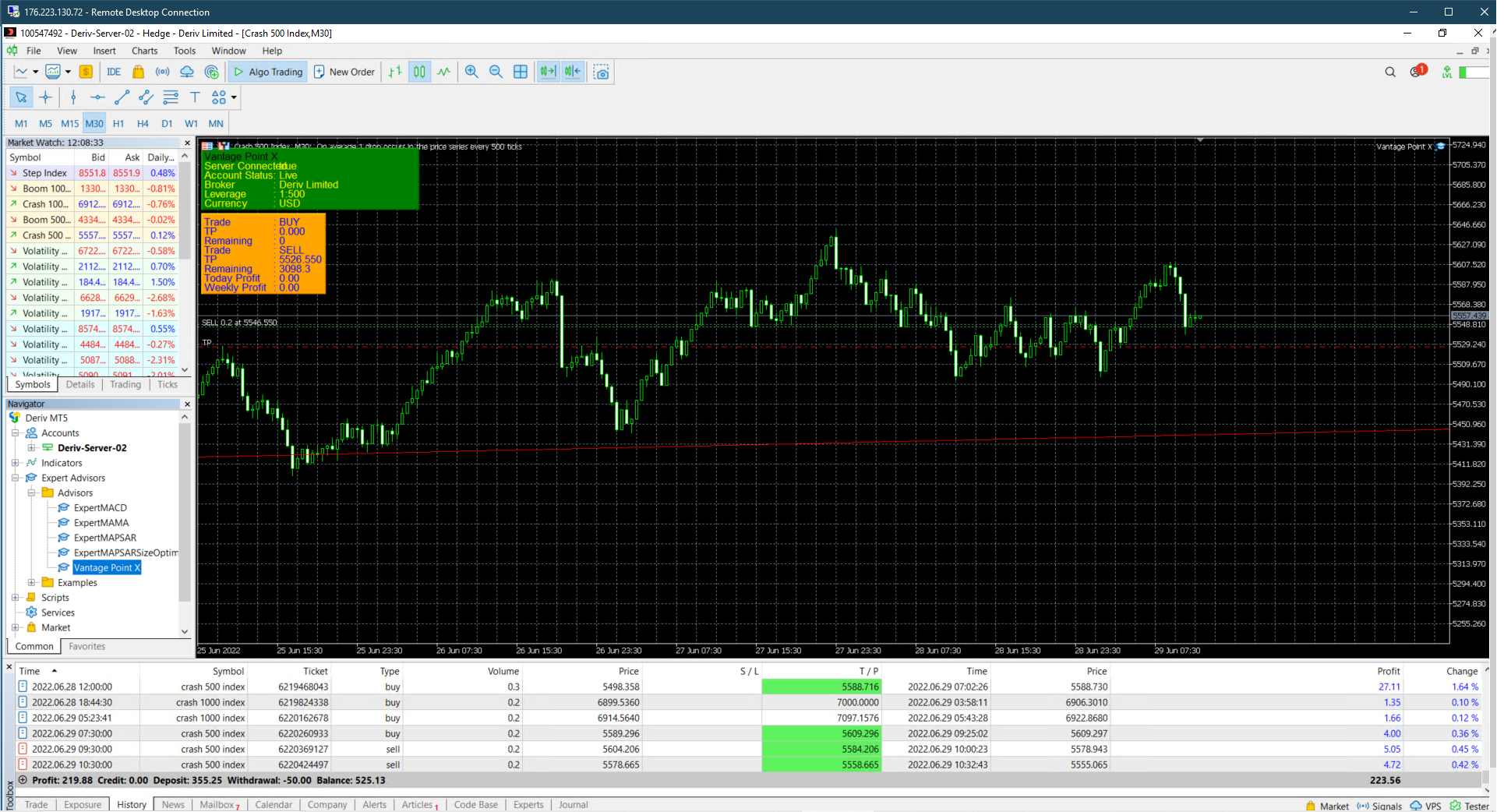 Trade Synthetic Indices Like a Pro: The VantageX Advantage